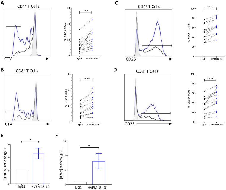 https://cdn.ncbi.nlm.nih.gov/pmc/blobs/3708/10231015/4a2ca243acb2/jitc-2022-006348f03.jpg