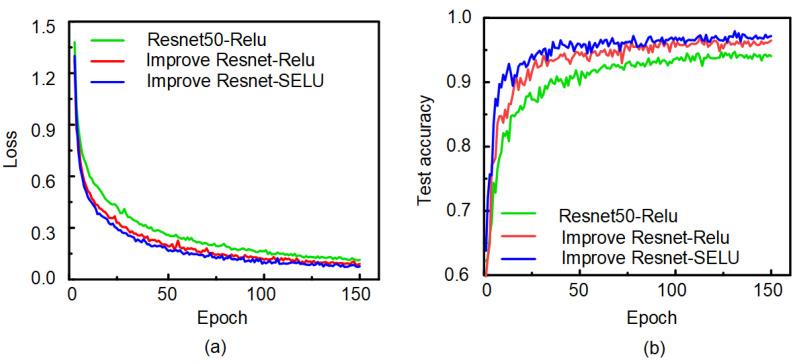 https://cdn.ncbi.nlm.nih.gov/pmc/blobs/3708/8472929/5dbcef56c893/sensors-21-06043-g009.jpg
