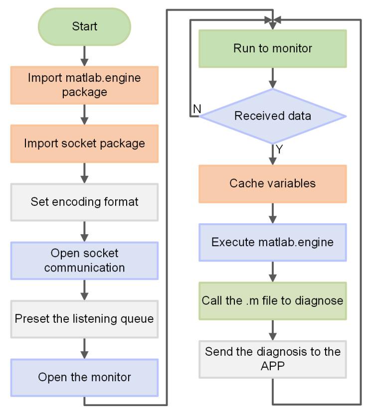 https://cdn.ncbi.nlm.nih.gov/pmc/blobs/3708/8472929/b3a92ec43f33/sensors-21-06043-g013.jpg