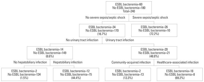 https://cdn.ncbi.nlm.nih.gov/pmc/blobs/3709/3936615/2846557ce080/ymj-55-467-g001.jpg