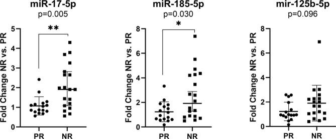 https://cdn.ncbi.nlm.nih.gov/pmc/blobs/3709/8167052/358b7f532528/fonc-11-651380-g003.jpg