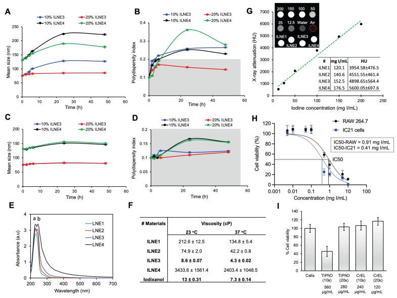 https://cdn.ncbi.nlm.nih.gov/pmc/blobs/370b/11984398/72e395fb1209/thnov15p4550g003.jpg
