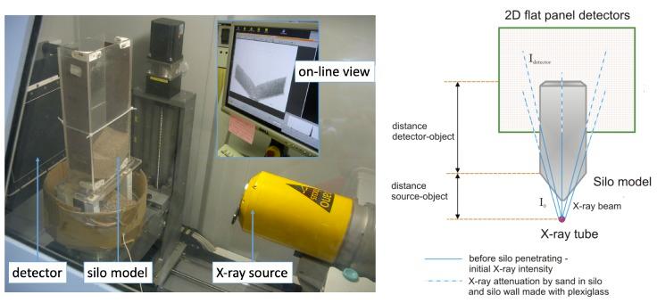 https://cdn.ncbi.nlm.nih.gov/pmc/blobs/370b/6695825/06dfa0027a9a/sensors-19-03317-g001.jpg