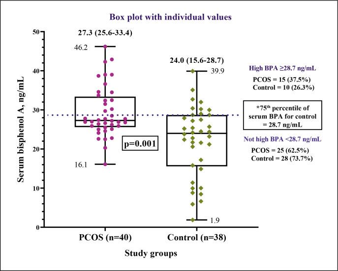 https://cdn.ncbi.nlm.nih.gov/pmc/blobs/370c/12097971/8c55681bbb08/JAFES-40-1-26-g001.jpg
