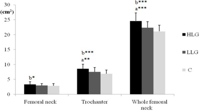 https://cdn.ncbi.nlm.nih.gov/pmc/blobs/370e/3944564/1b63e96ce495/JBS-30-1059297-g003.jpg