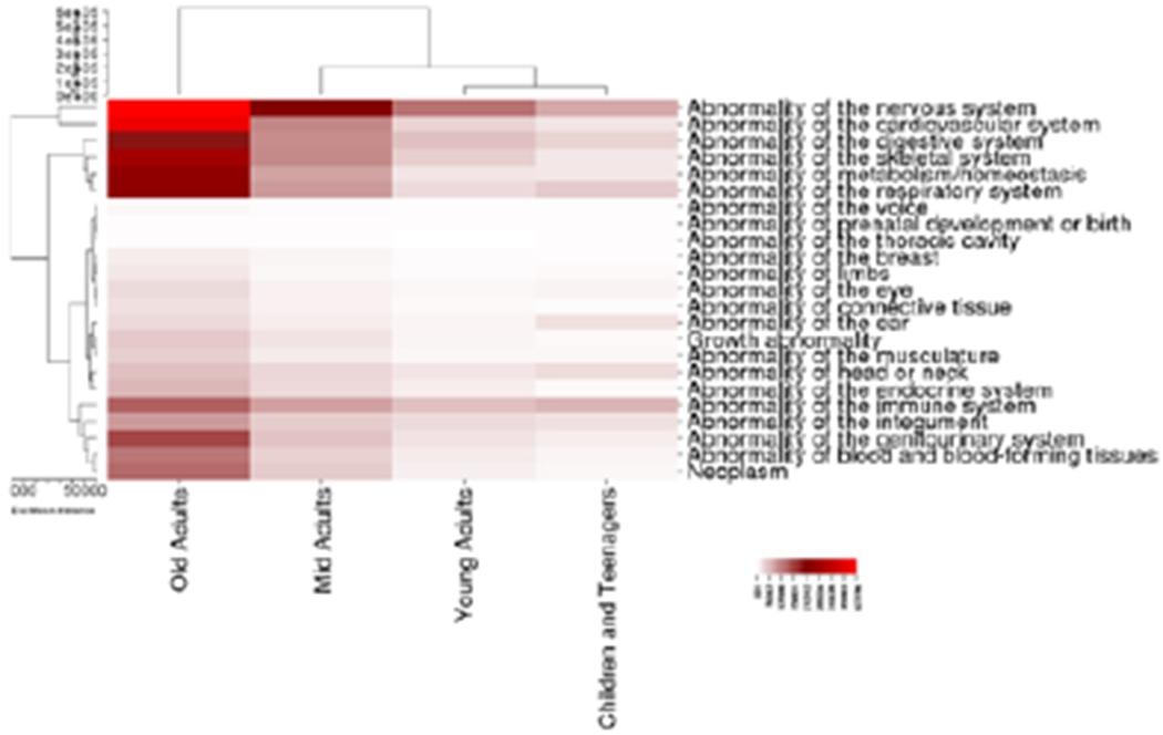 https://cdn.ncbi.nlm.nih.gov/pmc/blobs/3710/7466871/b2a6b067079f/nihms-1618553-f0004.jpg