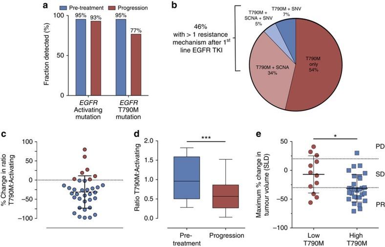 https://cdn.ncbi.nlm.nih.gov/pmc/blobs/3711/4906406/d064b4458da0/ncomms11815-f1.jpg