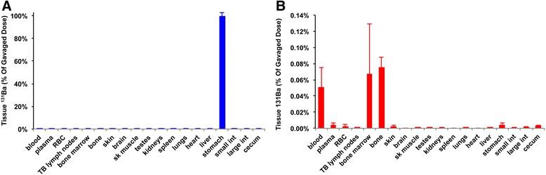 https://cdn.ncbi.nlm.nih.gov/pmc/blobs/3712/4219084/bb3306d18384/12989_2014_55_Fig4_HTML.jpg
