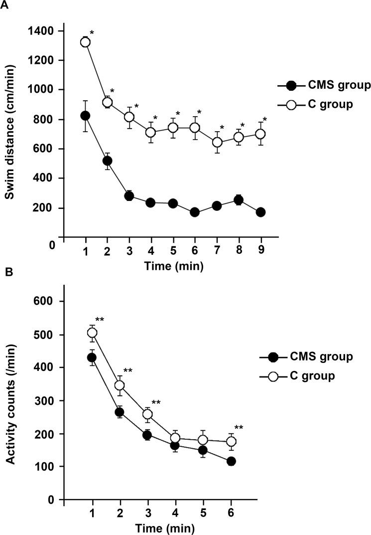 https://cdn.ncbi.nlm.nih.gov/pmc/blobs/3713/4361552/bbe424f8c317/pone.0119021.g001.jpg