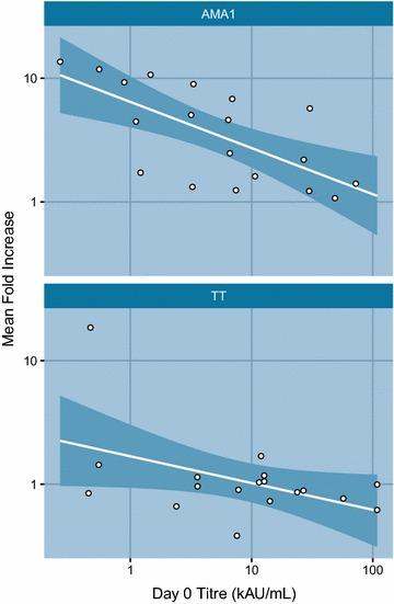 https://cdn.ncbi.nlm.nih.gov/pmc/blobs/3714/5006270/60dbb9053a82/12936_2016_1466_Fig3_HTML.jpg
