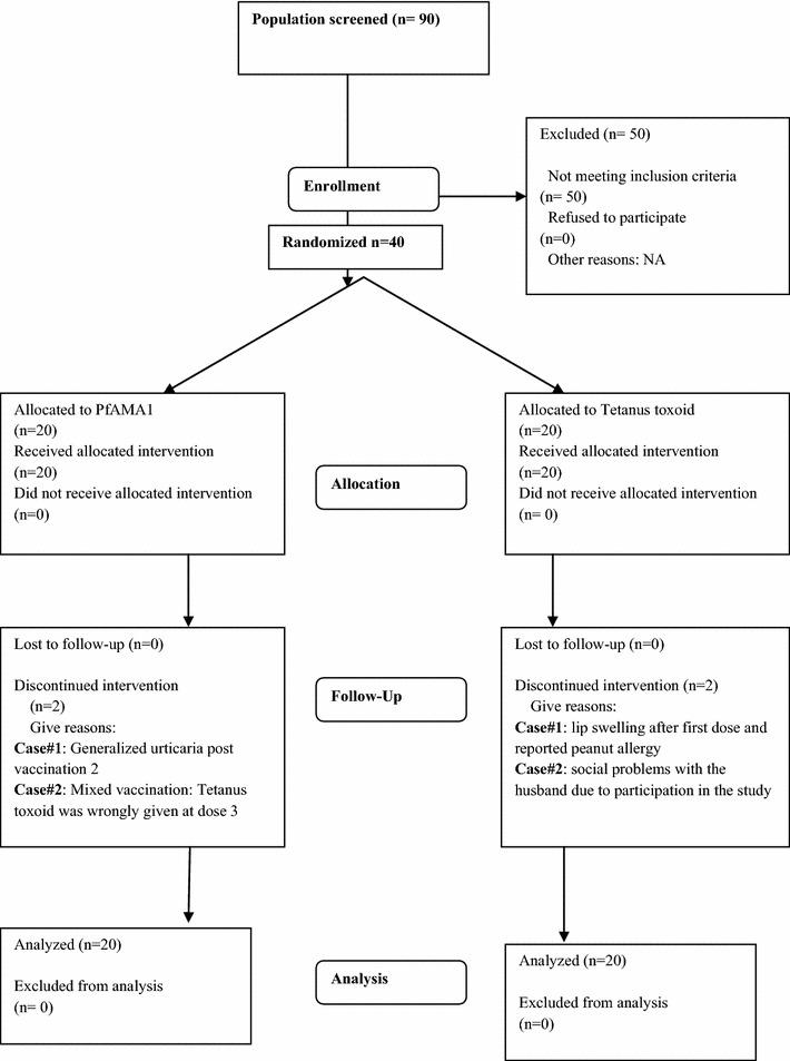 https://cdn.ncbi.nlm.nih.gov/pmc/blobs/3714/5006270/cdadf163a610/12936_2016_1466_Fig1_HTML.jpg