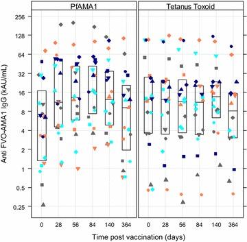 https://cdn.ncbi.nlm.nih.gov/pmc/blobs/3714/5006270/df7ffcbcf8c9/12936_2016_1466_Fig2_HTML.jpg