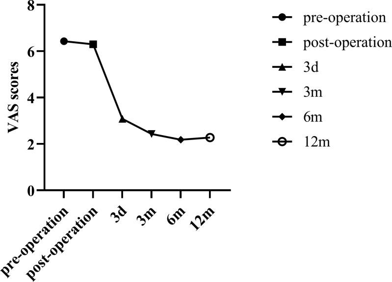 https://cdn.ncbi.nlm.nih.gov/pmc/blobs/3715/10112479/796e49ec5cf1/JPR-16-1257-g0003.jpg