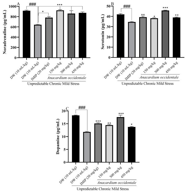 https://cdn.ncbi.nlm.nih.gov/pmc/blobs/3715/10670073/0b1c47d67382/brainsci-13-01561-g012.jpg
