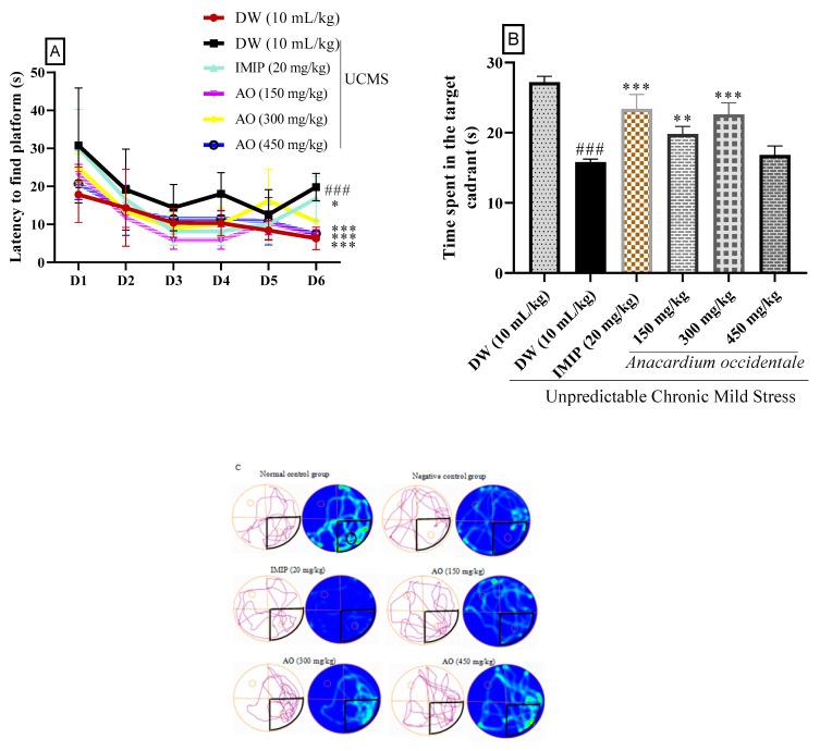 https://cdn.ncbi.nlm.nih.gov/pmc/blobs/3715/10670073/d191b36f1a0f/brainsci-13-01561-g008.jpg