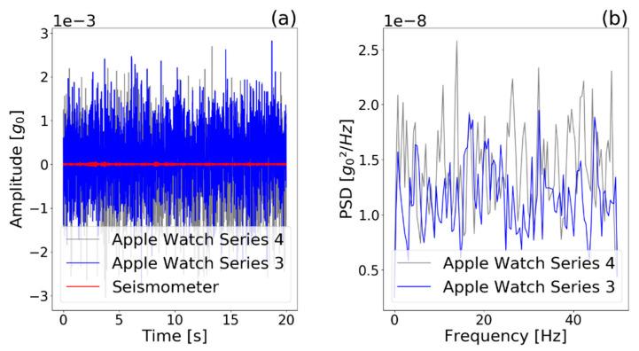 https://cdn.ncbi.nlm.nih.gov/pmc/blobs/3717/8124167/d3d0b3c24bcb/sensors-21-03139-g005.jpg