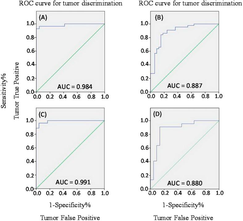 https://cdn.ncbi.nlm.nih.gov/pmc/blobs/371c/4613561/a32738016bd4/srep14869-f4.jpg