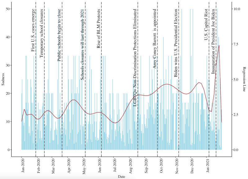 https://cdn.ncbi.nlm.nih.gov/pmc/blobs/371c/8372845/9f3af8a5eaa0/publichealth_v7i8e29029_fig2.jpg