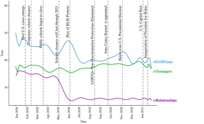 https://cdn.ncbi.nlm.nih.gov/pmc/blobs/371c/8372845/ca258d4a1702/publichealth_v7i8e29029_fig5.jpg