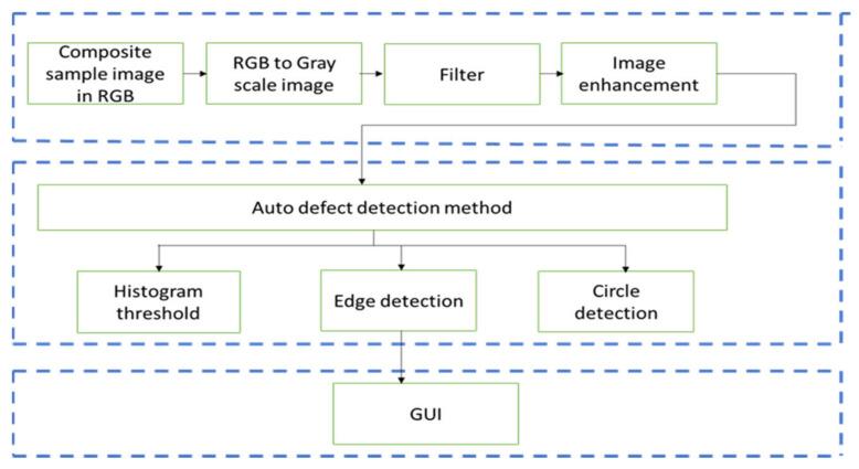 https://cdn.ncbi.nlm.nih.gov/pmc/blobs/371d/11359281/3a39ce818cc8/sensors-24-05225-g008.jpg