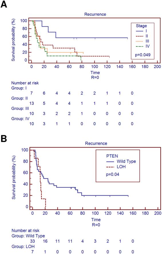 https://cdn.ncbi.nlm.nih.gov/pmc/blobs/371d/5940669/451055d5fc06/41598_2018_25669_Fig4_HTML.jpg