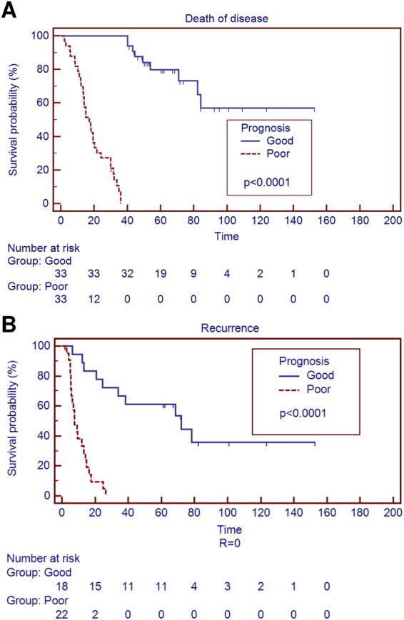 https://cdn.ncbi.nlm.nih.gov/pmc/blobs/371d/5940669/7b7058efe477/41598_2018_25669_Fig1_HTML.jpg
