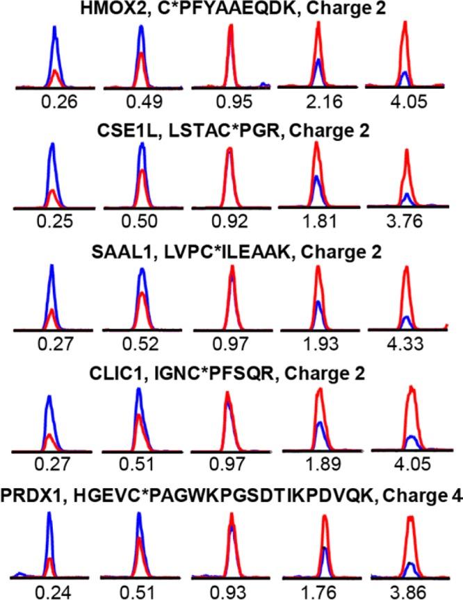 https://cdn.ncbi.nlm.nih.gov/pmc/blobs/371e/4350606/9d686d392909/ac-2014-04685y_0003.jpg