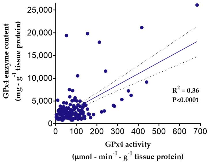 https://cdn.ncbi.nlm.nih.gov/pmc/blobs/371e/9026099/a55ec144291f/antioxidants-11-00721-g002.jpg