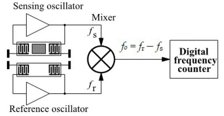 https://cdn.ncbi.nlm.nih.gov/pmc/blobs/371f/9269843/d3d078fa7ab3/sensors-22-04917-g007.jpg