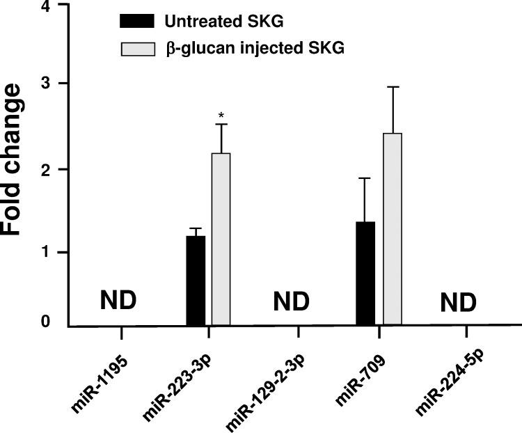 https://cdn.ncbi.nlm.nih.gov/pmc/blobs/3721/5215929/562cf5513622/pone.0169702.g003.jpg