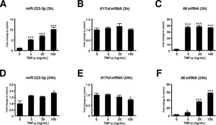 https://cdn.ncbi.nlm.nih.gov/pmc/blobs/3721/5215929/80472c3a7cb0/pone.0169702.g006.jpg