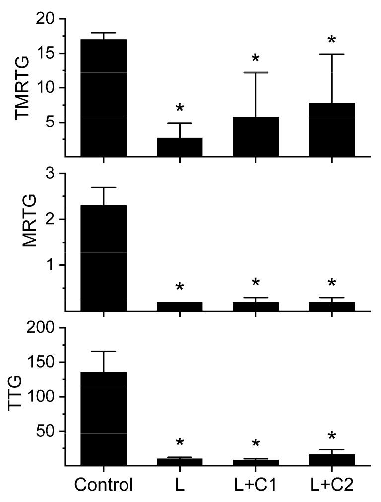 https://cdn.ncbi.nlm.nih.gov/pmc/blobs/3722/6801523/04dcb3d6940e/ijms-20-04853-g003.jpg