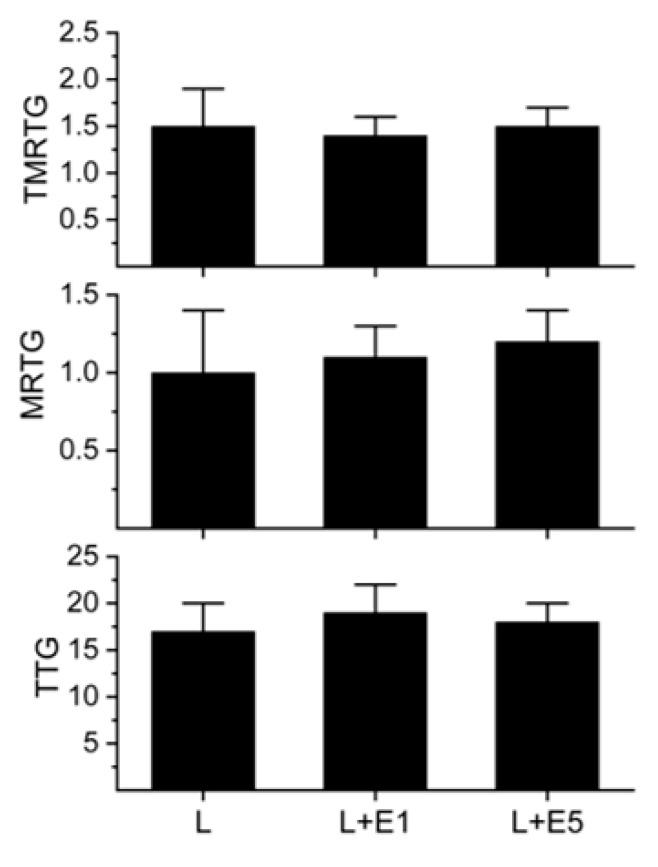 https://cdn.ncbi.nlm.nih.gov/pmc/blobs/3722/6801523/74c12ea8942d/ijms-20-04853-g004.jpg