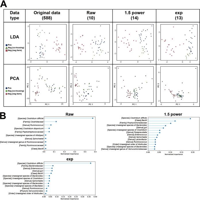 https://cdn.ncbi.nlm.nih.gov/pmc/blobs/3723/9927500/706224583922/spectrum.03134-22-f004.jpg