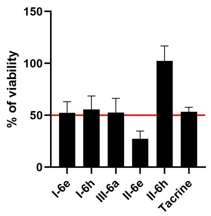 https://cdn.ncbi.nlm.nih.gov/pmc/blobs/3726/10252614/c2c1d3b979bf/ijms-24-09124-g006.jpg