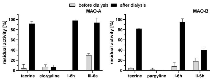 https://cdn.ncbi.nlm.nih.gov/pmc/blobs/3726/10252614/fa9814e58275/ijms-24-09124-g004.jpg