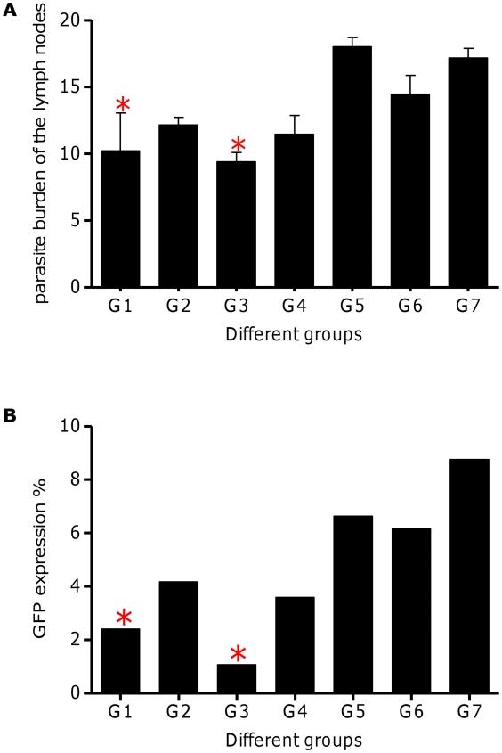 https://cdn.ncbi.nlm.nih.gov/pmc/blobs/3726/3134432/7a09f646a46a/pntd.0001236.g004.jpg