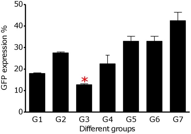 https://cdn.ncbi.nlm.nih.gov/pmc/blobs/3726/3134432/e220a8147ed7/pntd.0001236.g003.jpg