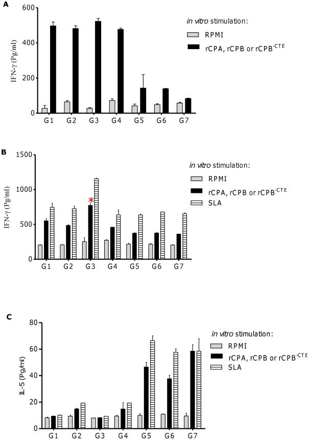 https://cdn.ncbi.nlm.nih.gov/pmc/blobs/3726/3134432/ef433ce30da6/pntd.0001236.g005.jpg