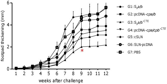 https://cdn.ncbi.nlm.nih.gov/pmc/blobs/3726/3134432/fea325813f74/pntd.0001236.g001.jpg