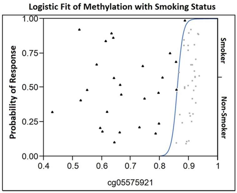 https://cdn.ncbi.nlm.nih.gov/pmc/blobs/3726/4451580/cac32ea5cda5/fpsyg-06-00656-g001.jpg