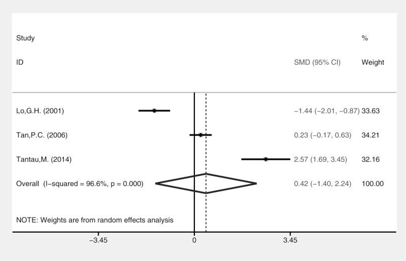 https://cdn.ncbi.nlm.nih.gov/pmc/blobs/372a/4616775/ff92f4706a8c/medi-94-e1725-g006.jpg