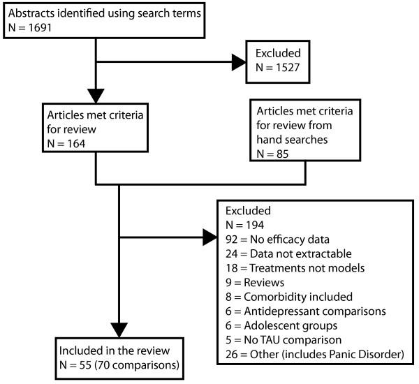 https://cdn.ncbi.nlm.nih.gov/pmc/blobs/372b/2390560/c2a9620d9e8c/1471-2296-9-25-1.jpg