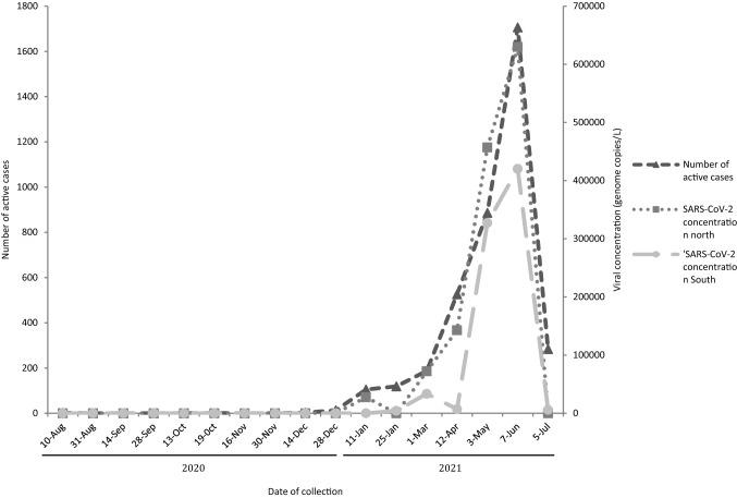 https://cdn.ncbi.nlm.nih.gov/pmc/blobs/372b/9525940/df113aed319d/12560_2022_9537_Fig4_HTML.jpg