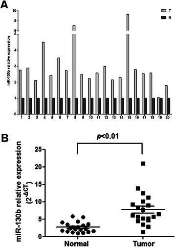 https://cdn.ncbi.nlm.nih.gov/pmc/blobs/372c/4318221/0e796d0d2eef/12885_2015_1031_Fig1_HTML.jpg