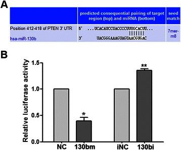 https://cdn.ncbi.nlm.nih.gov/pmc/blobs/372c/4318221/1785ae28c6ed/12885_2015_1031_Fig2_HTML.jpg