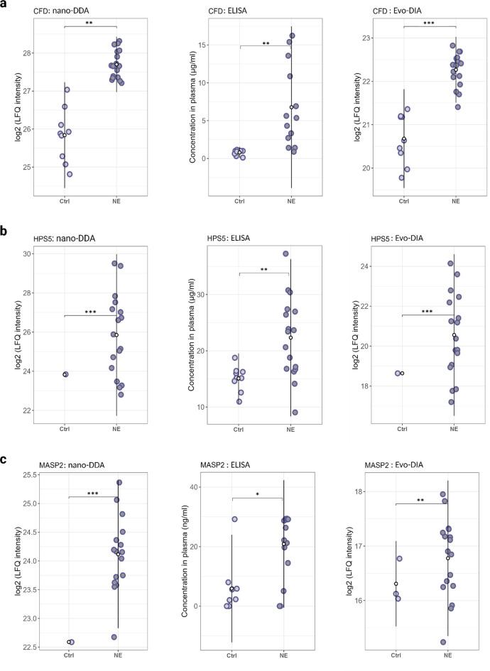 https://cdn.ncbi.nlm.nih.gov/pmc/blobs/372f/12000508/0af68161e768/41598_2025_97783_Fig6_HTML.jpg