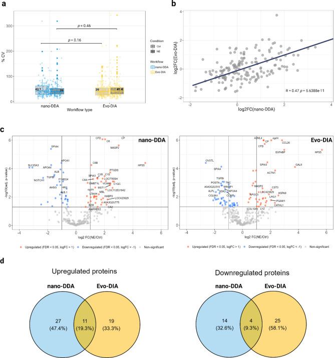 https://cdn.ncbi.nlm.nih.gov/pmc/blobs/372f/12000508/42e90f650ae0/41598_2025_97783_Fig4_HTML.jpg