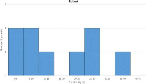 https://cdn.ncbi.nlm.nih.gov/pmc/blobs/3730/5801703/0bdf54cc4d4a/13014_2018_953_Fig2_HTML.jpg