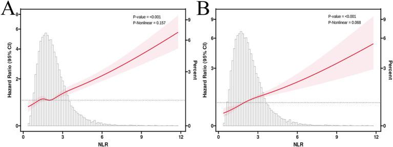 https://cdn.ncbi.nlm.nih.gov/pmc/blobs/3731/11669056/6e14682b3810/fmed-11-1499524-g003.jpg